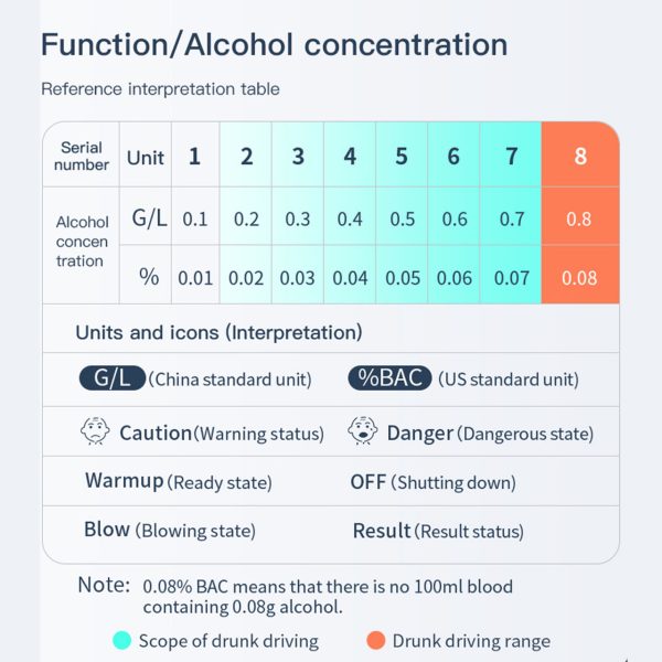 Alcohol Breathalyzer Drink Tester DUI LCD Breath Analyzer Handbag Pocket Size BLACK - FREE POST - Image 5