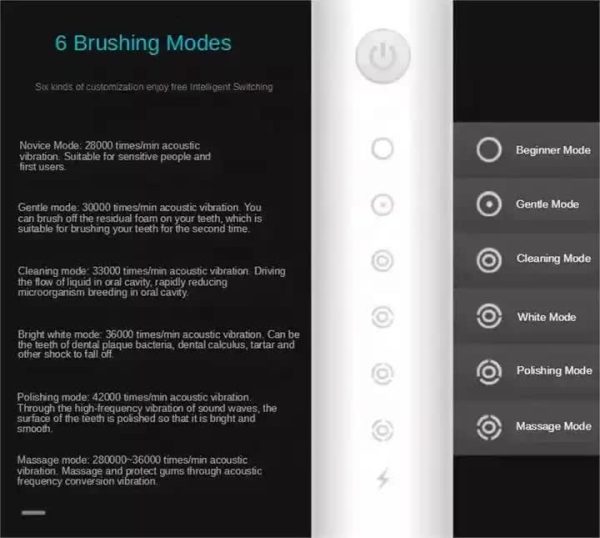 X-3 Sonic Electric Toothbrush, 4 Replacement Brush Heads, and USB Charging Cable - Sleek White Design - Image 4