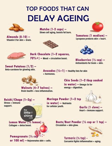 Charts - Age delaying foods