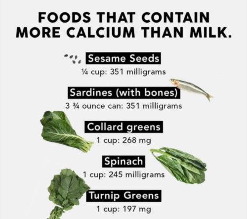 Charts-Calcium
