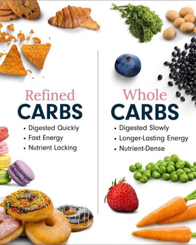 Charts-Carbohydrates