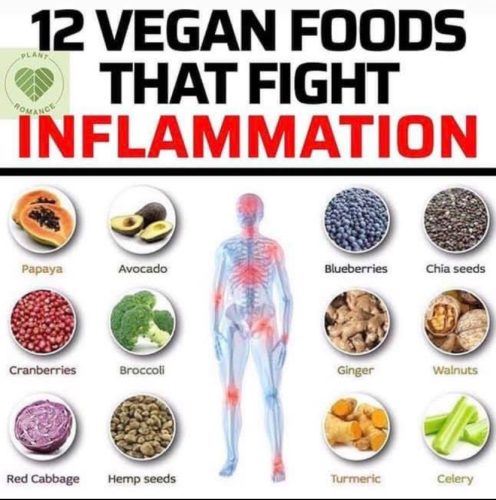 Charts-Inflammation
