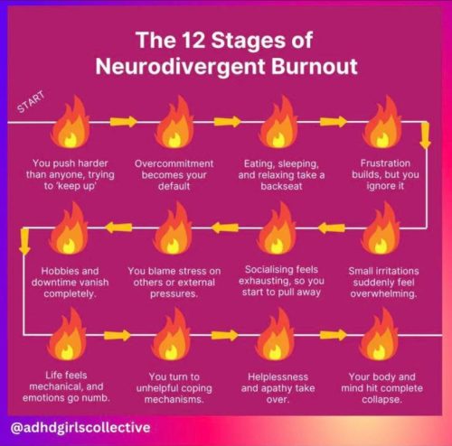 Charts - Neurodivergent burnout