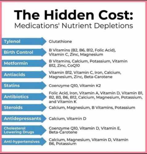 Charts - Medication Effects