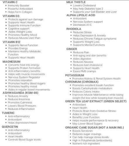 Charts - Vitamins - Reducing cortisol