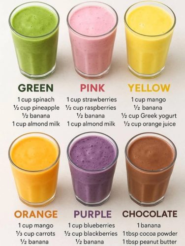 Charts - Coloured drinks