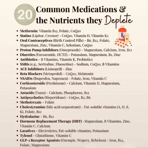 Charts - Medication Sid-effects