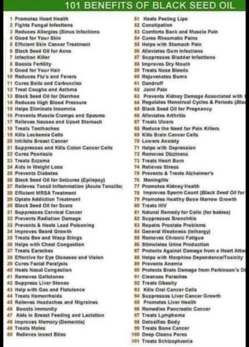 Charts - Black seed oil