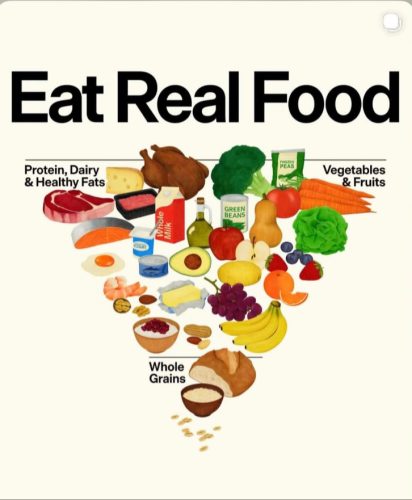 Charts - Real food