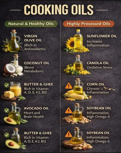 Charts - Cooking Oils