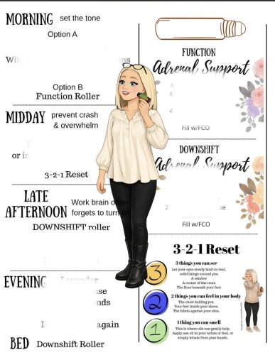 Charts - Adrenal support