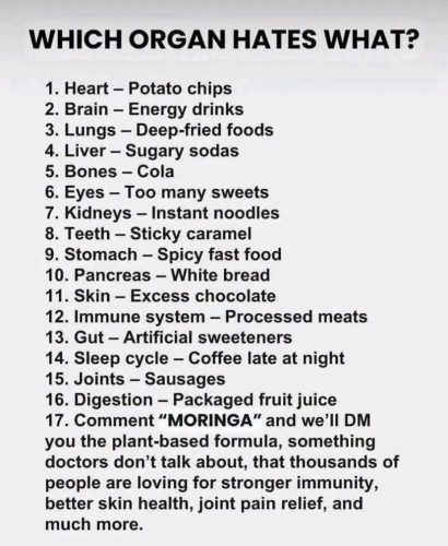 Charts - Anti inflammation