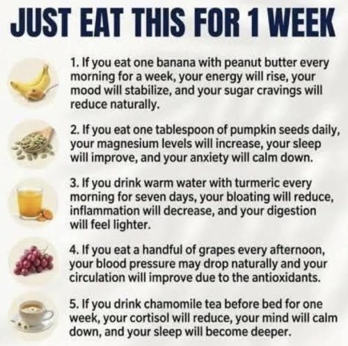 Charts - Eating habits