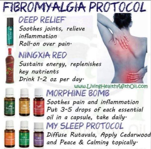 Charts - Fibromyalgia protocol