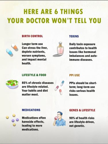 Charts - lifestyle medicine