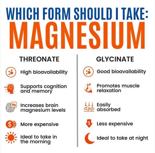 Charts - supplements
