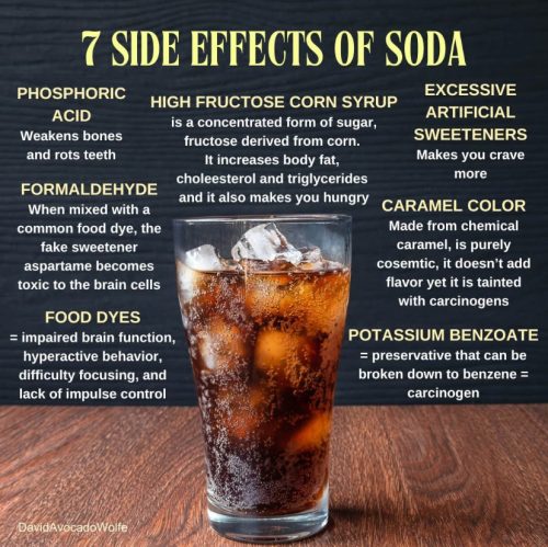 Charts - Side effects