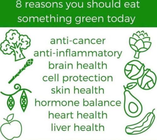 Charts - Green foods