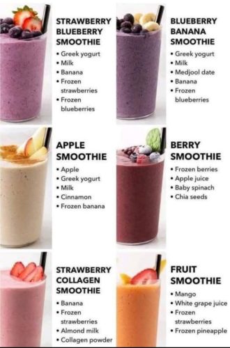 Charts - Smoothies