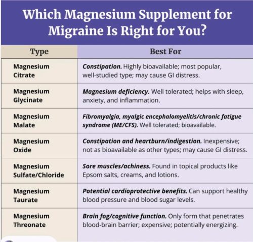 Charts - Magnesium