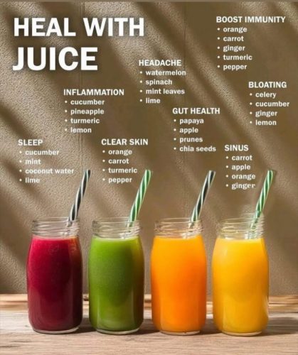 Charts - healing juices